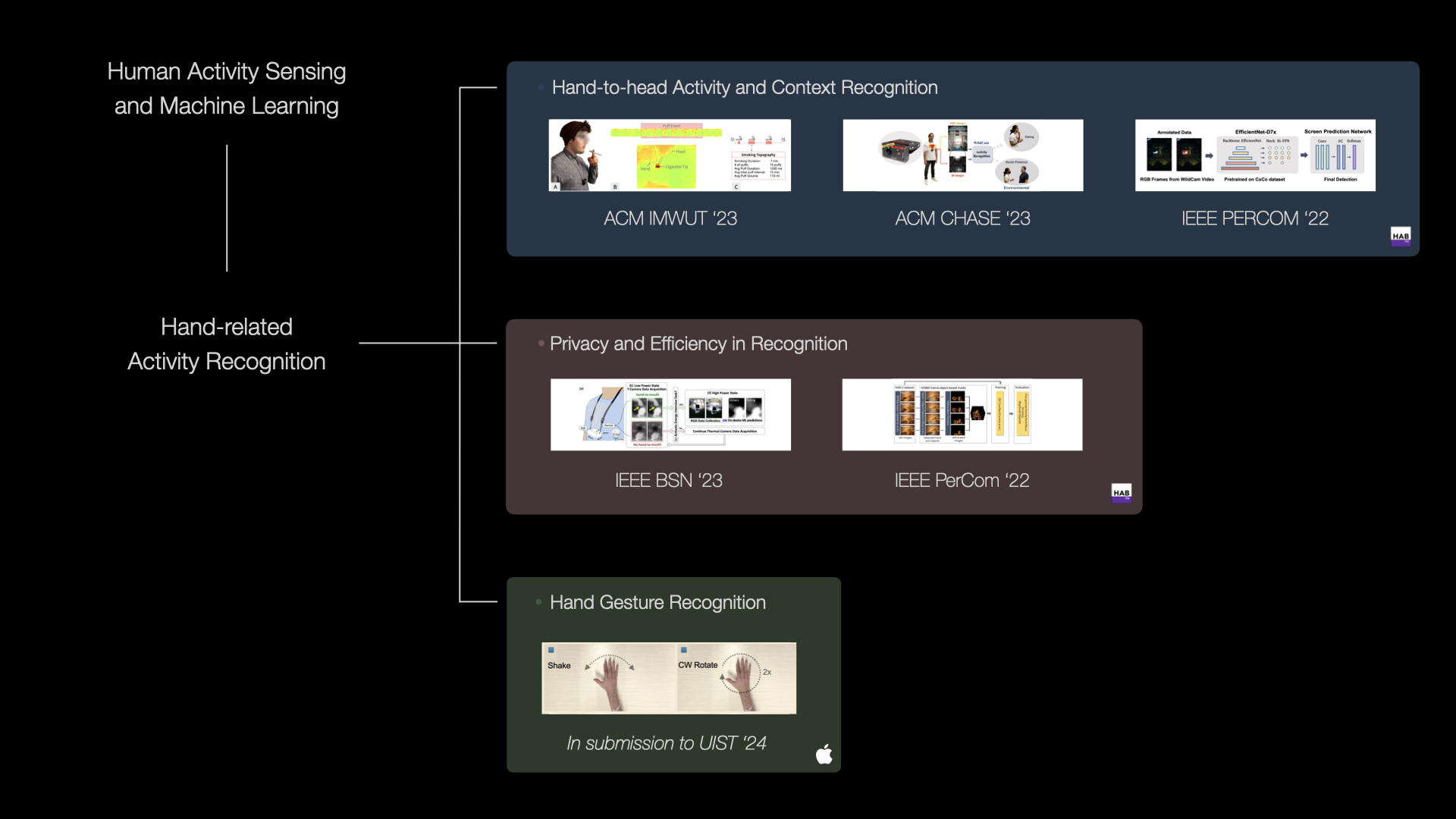 research overview